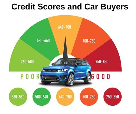 Carolina Payday Loans Summerville Sc