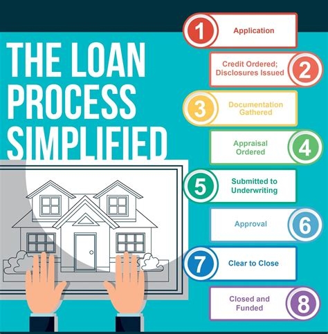 How To Take Out A Payday Loan